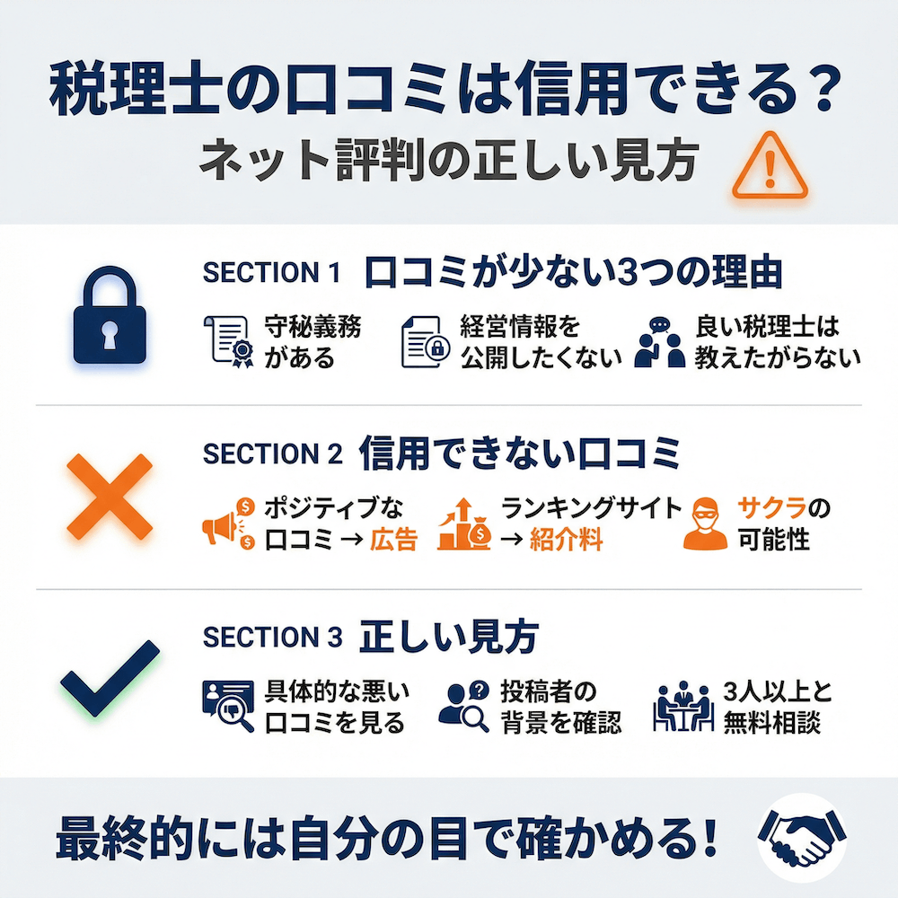 税理士の口コミは信用できる？