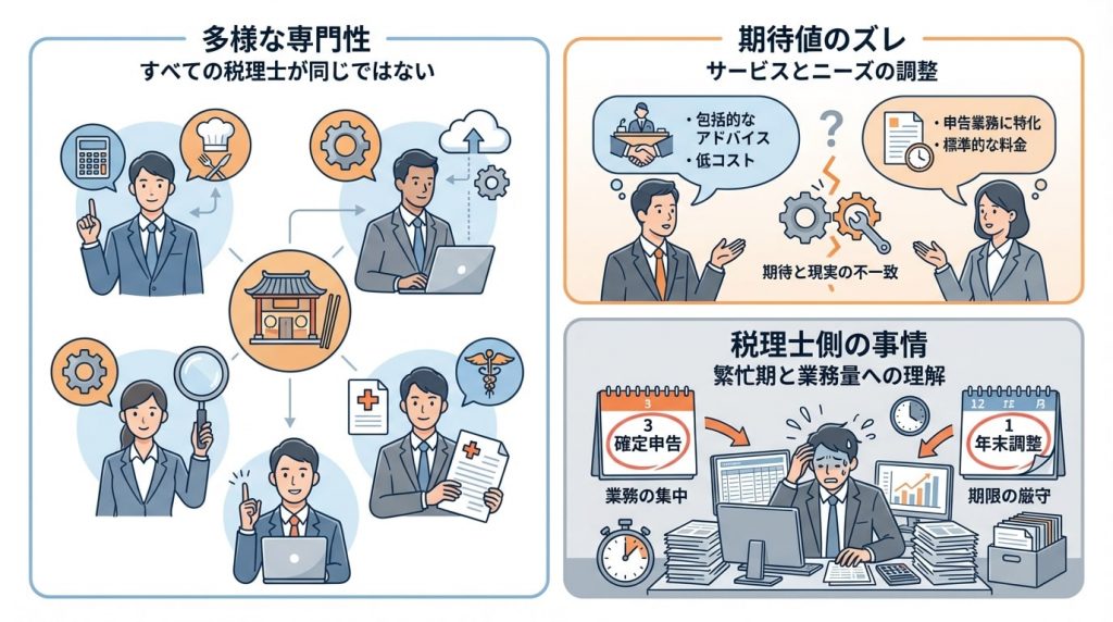税理士トラブルが発生する原因の図解