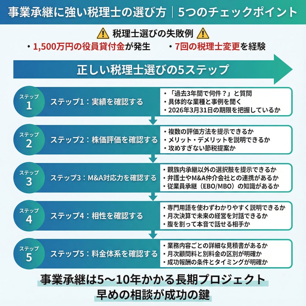 事業承継に強い税理士の選び方