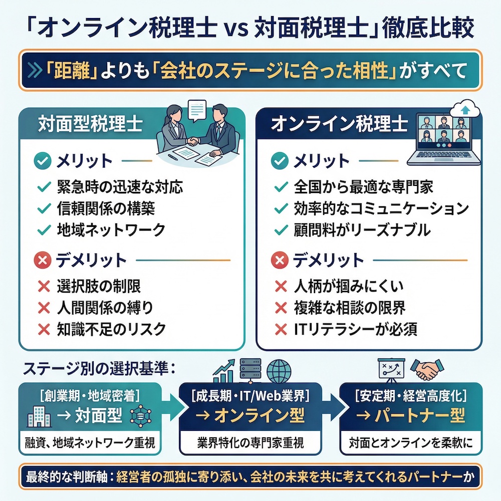 「オンライン税理士 VS 対面税理士」徹底比較