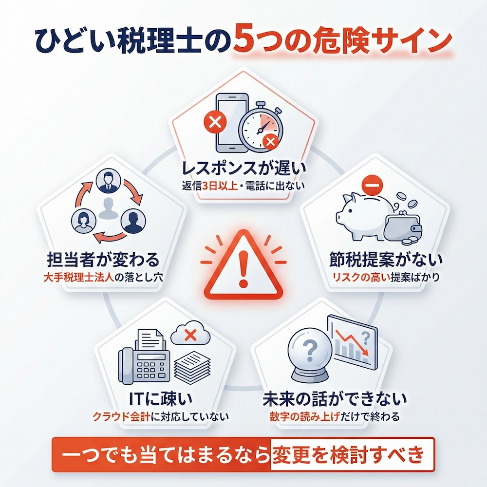 ひどい税理士の5つの危険サイン