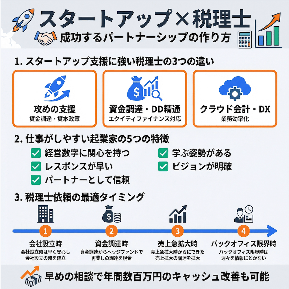スタートアップ✖️税理士 成功するパートナーシップの作り方