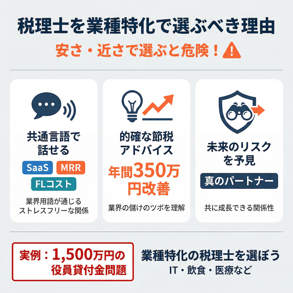 税理士を業種特化で選ぶべき理由の図解