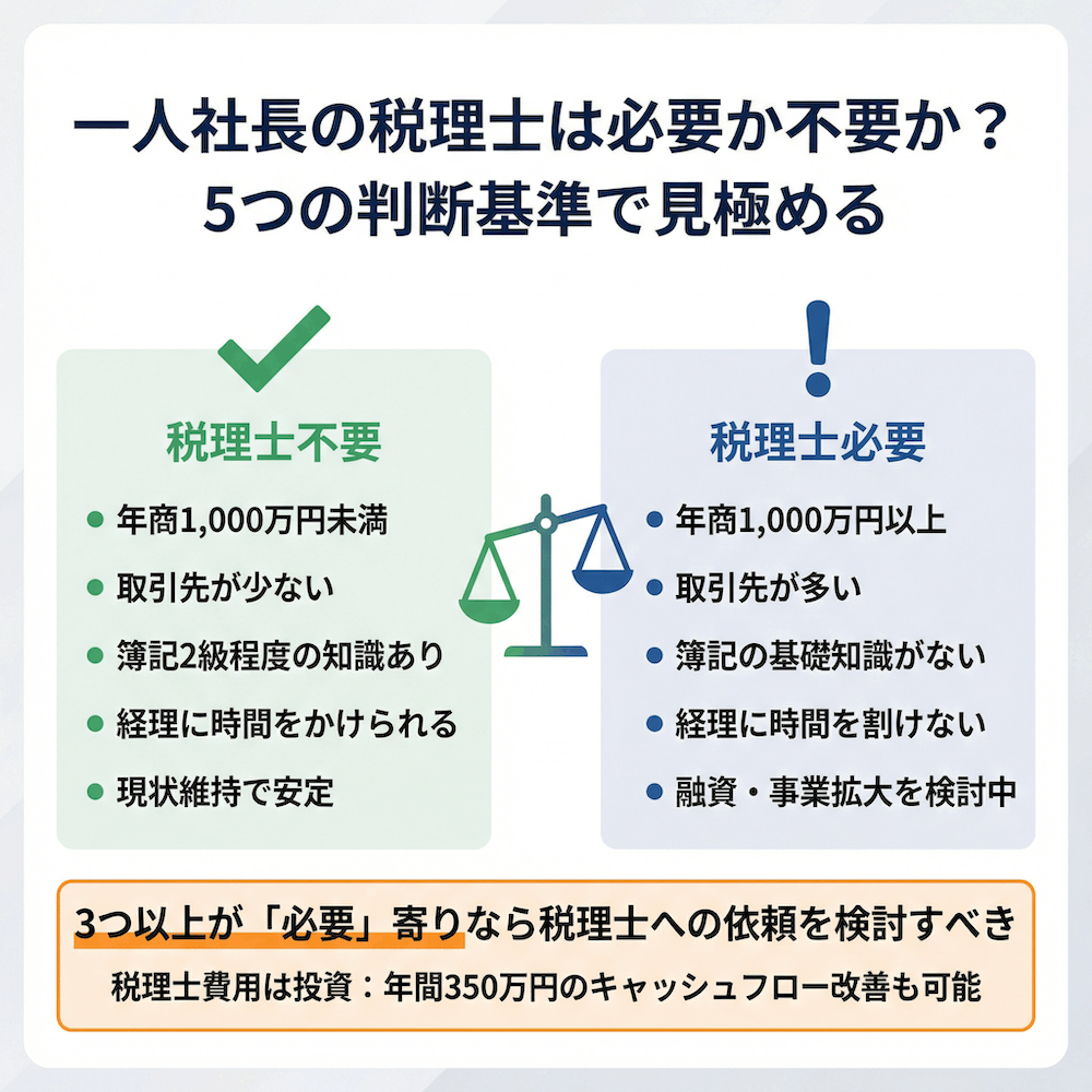 一人社長の税理士は必要か不要か?の図解