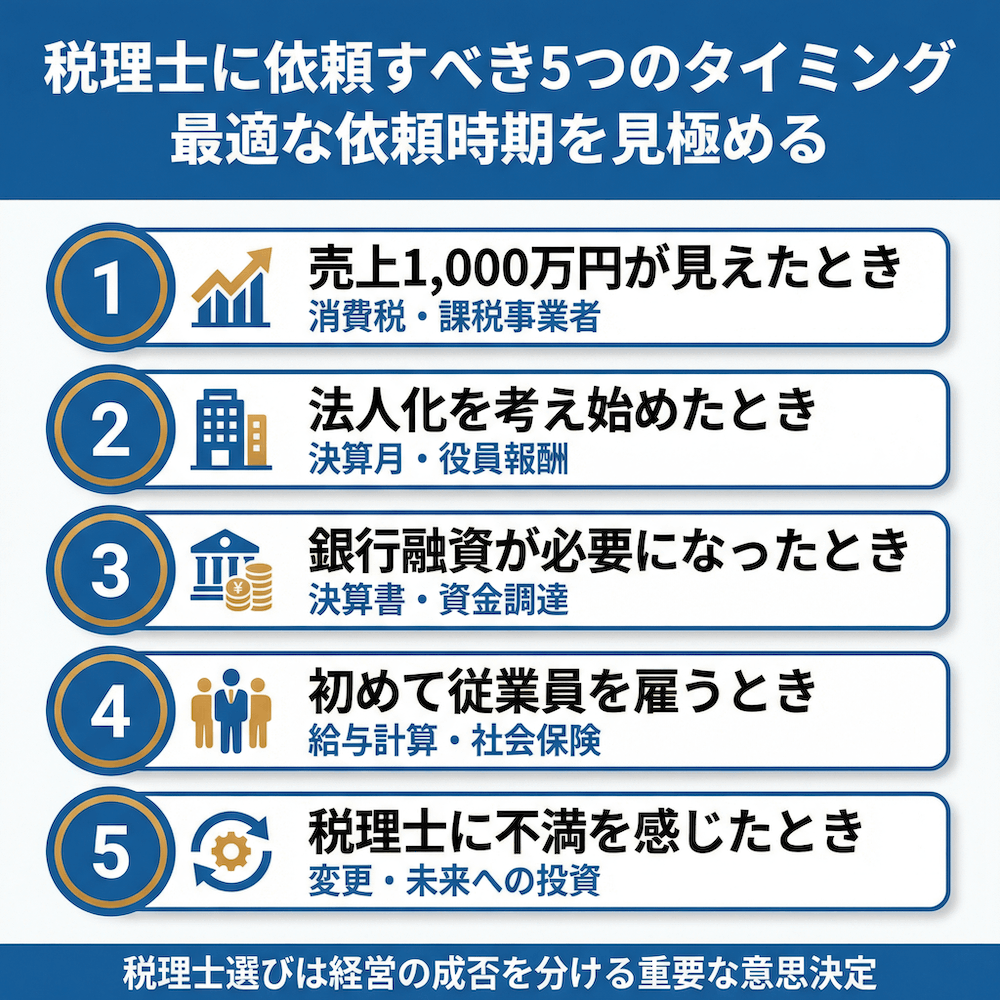 税理士に依頼すべき5つのタイミング