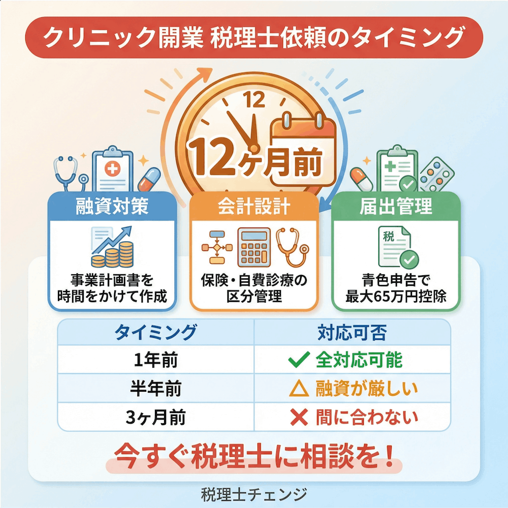 クリニック開業、税理士依頼のタイミング