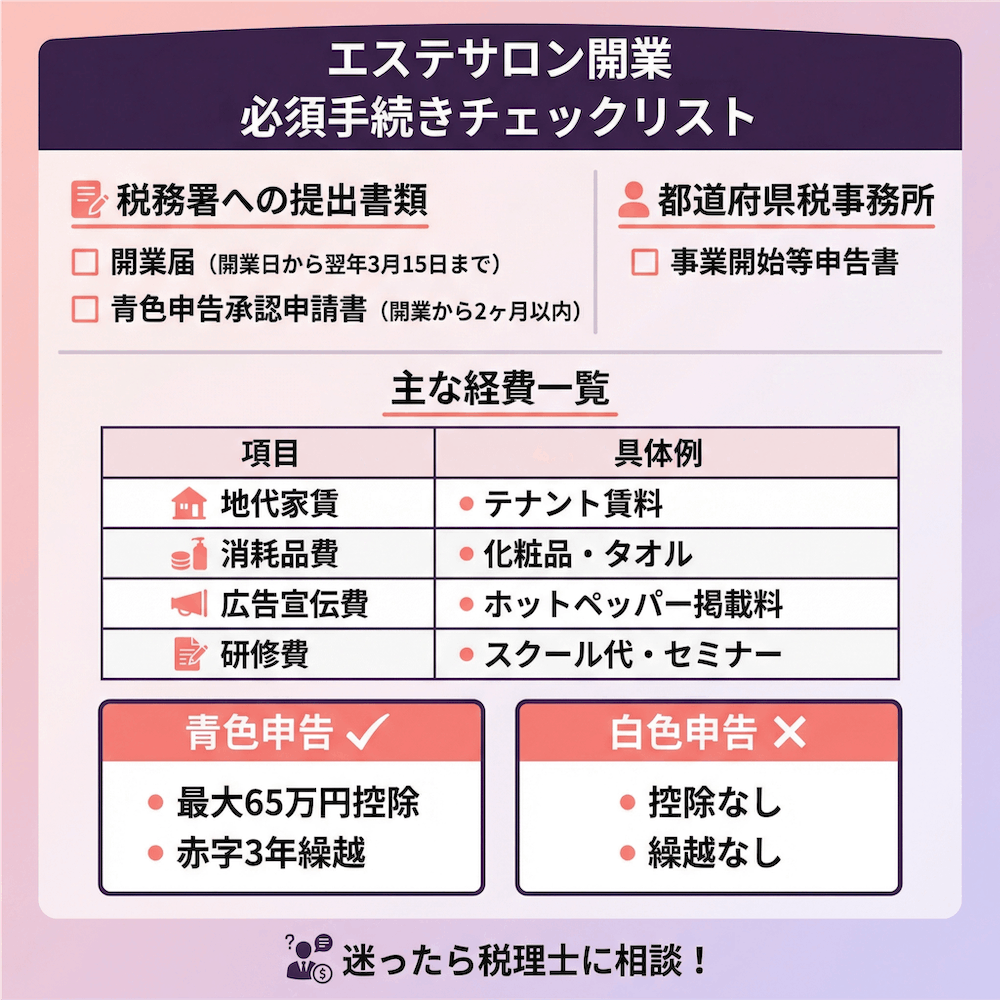 エステサロン開業必須手続きチェックリスト