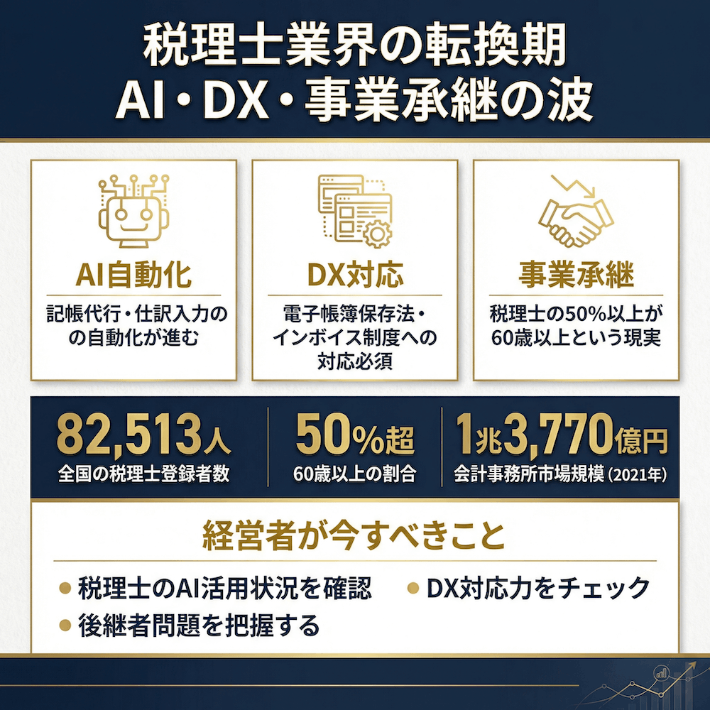税理士業界の転換期