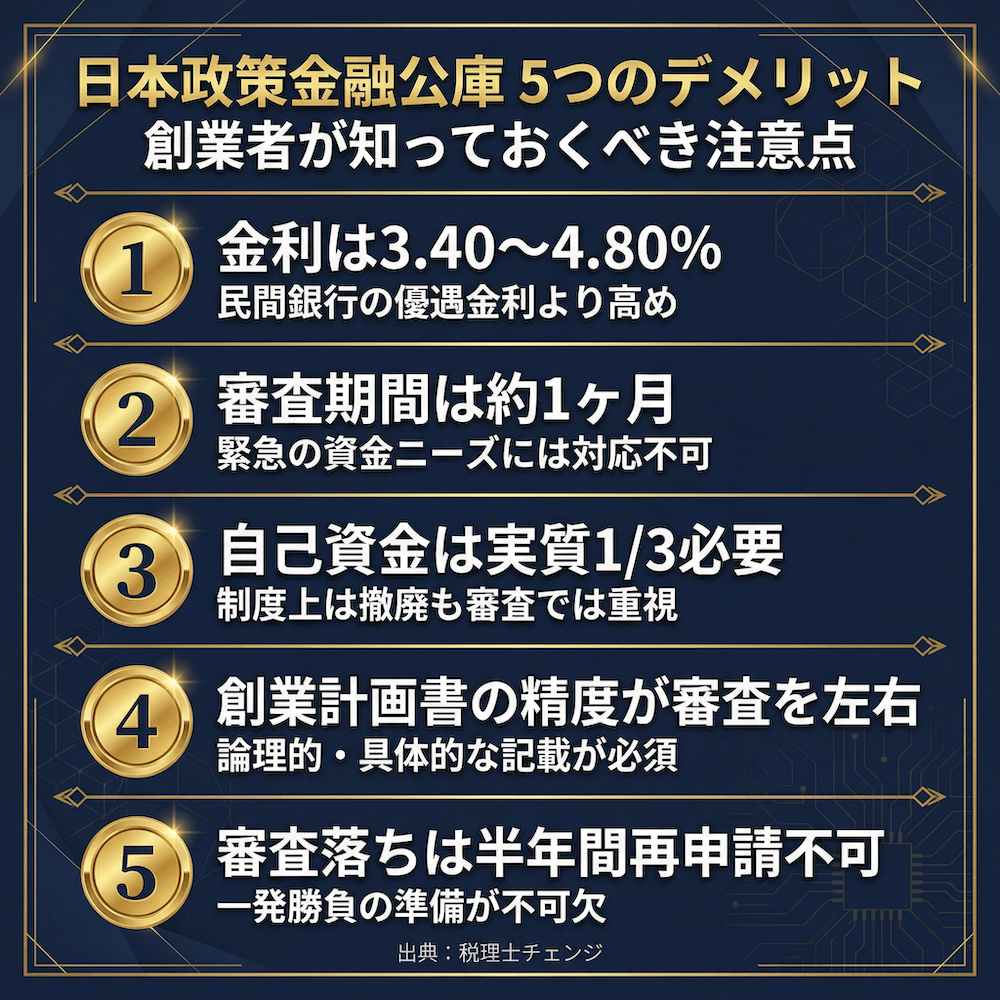 日本政策金融公庫 五つのデメリット