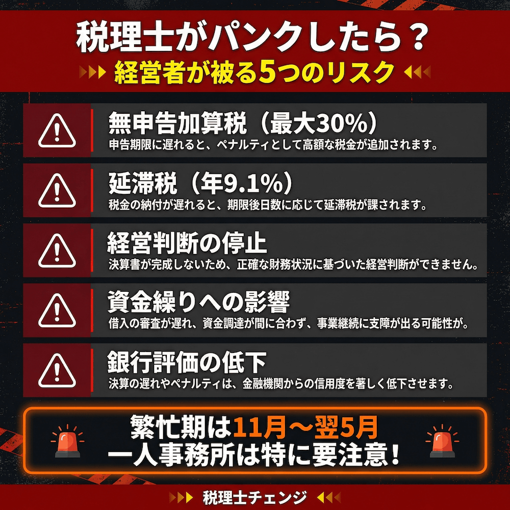 税理士がパンクしたら？経営者が被る5つのリスク