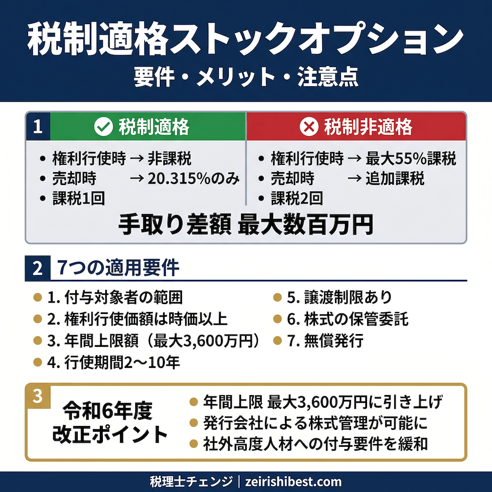 税制適格ストックオプションの要件・メリット・注意点