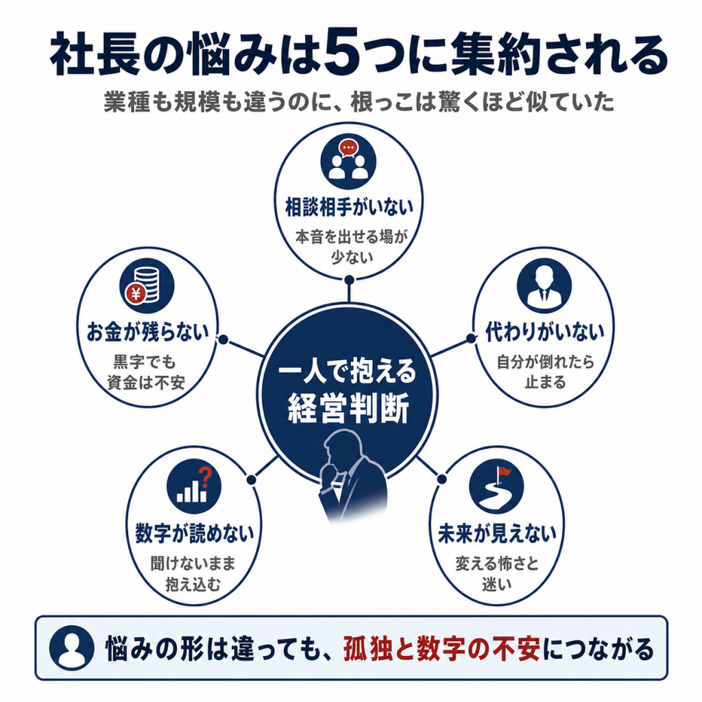 社長の悩みは5つに集約される