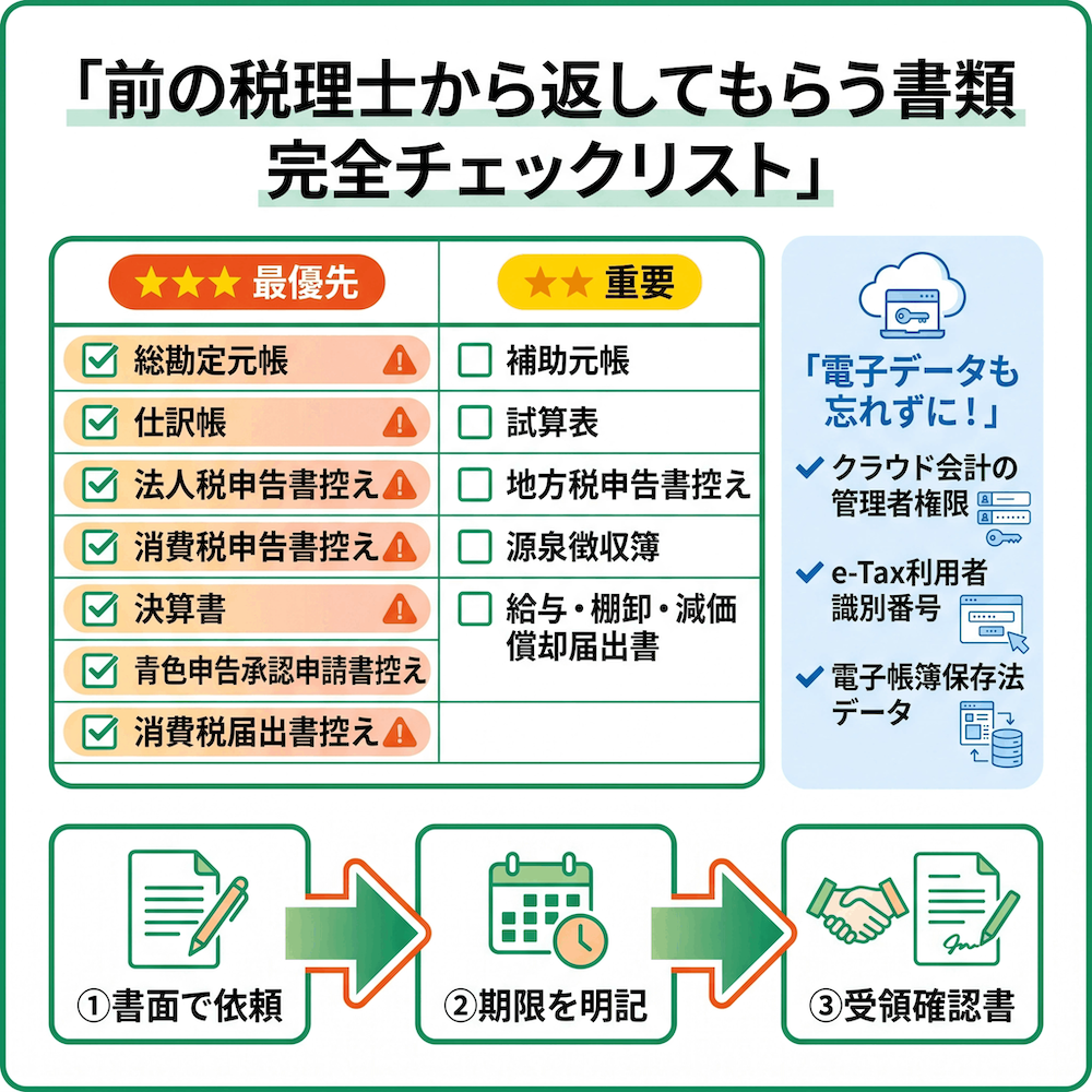 前の税理士から返してもらう書類の完全チェックリスト